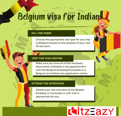 Demystifying the Indian Visa Process for Belgian Citizens
